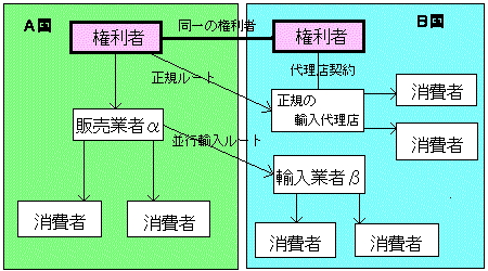 知的財産用語辞典